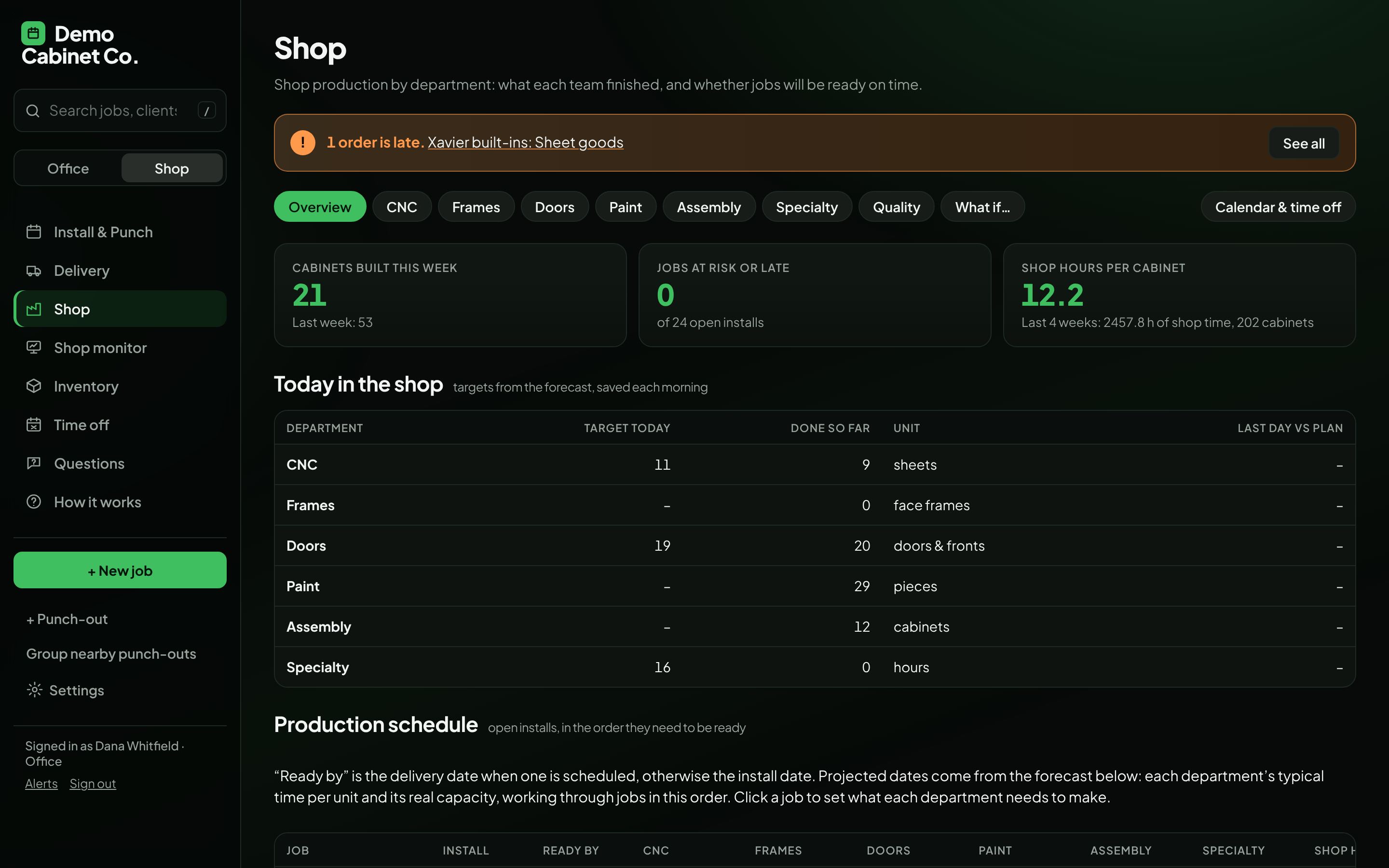 The Shop page: cabinets built this week, today's targets by department and the production schedule